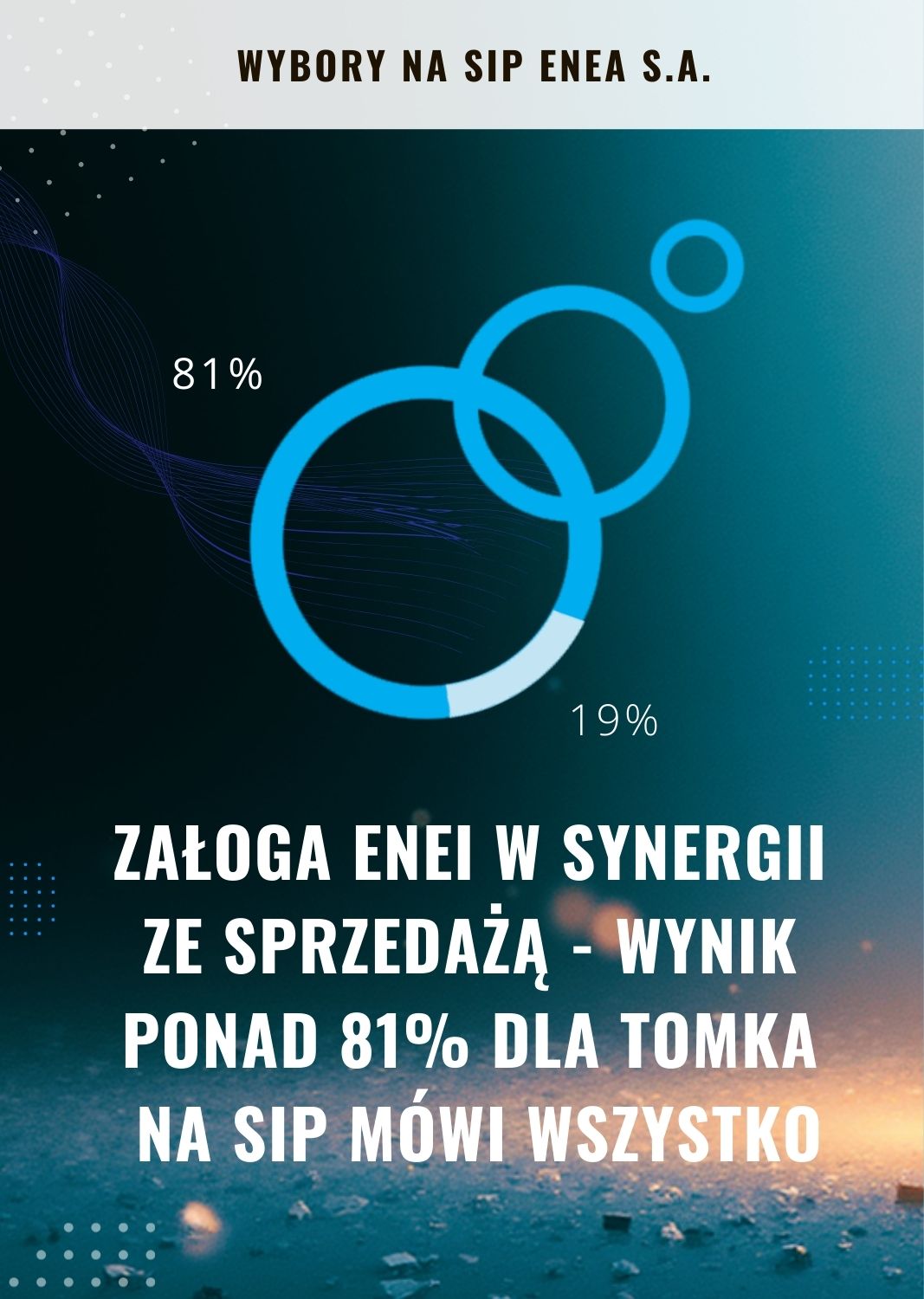 SIP wyniki